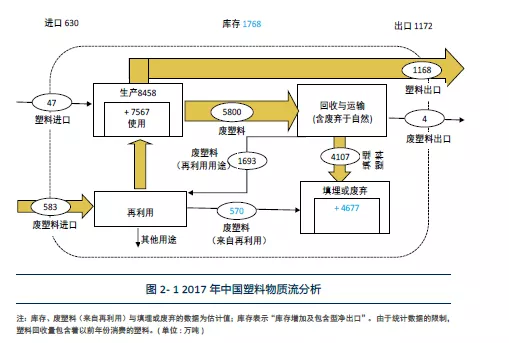 物质流分析1.png
