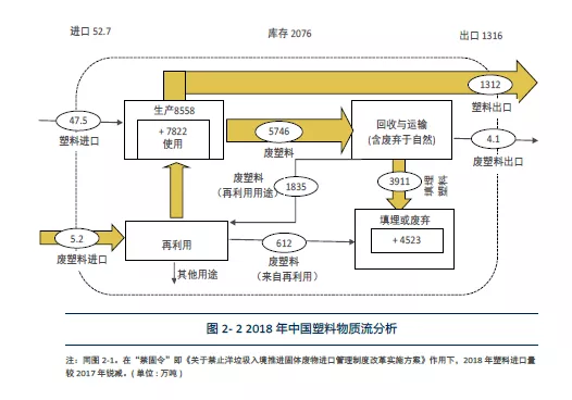 物质流分析2.png