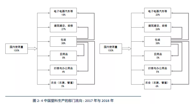 生产部门流.png