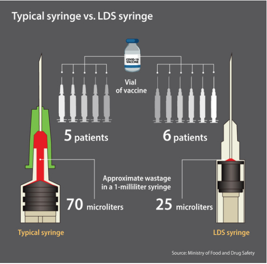 LDS注射器对比.png