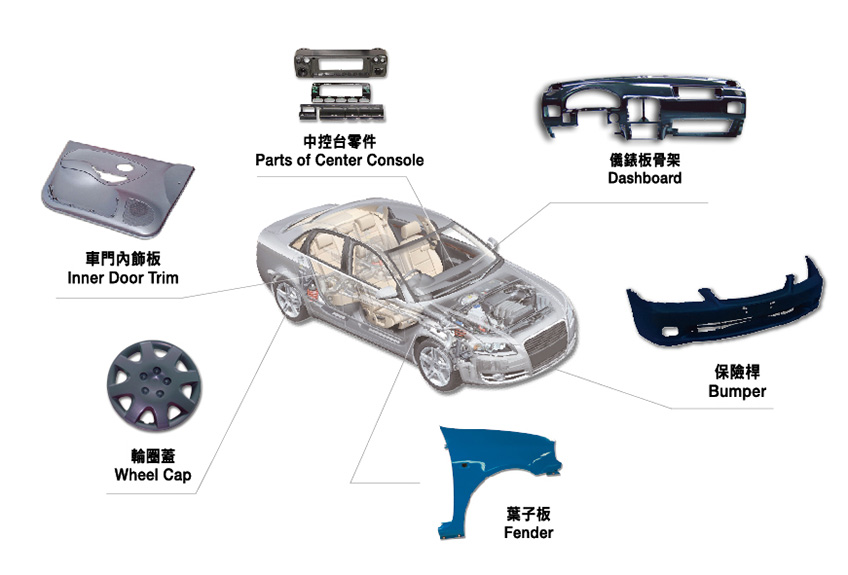 汽車產業應用(LM型錄)-02.jpg