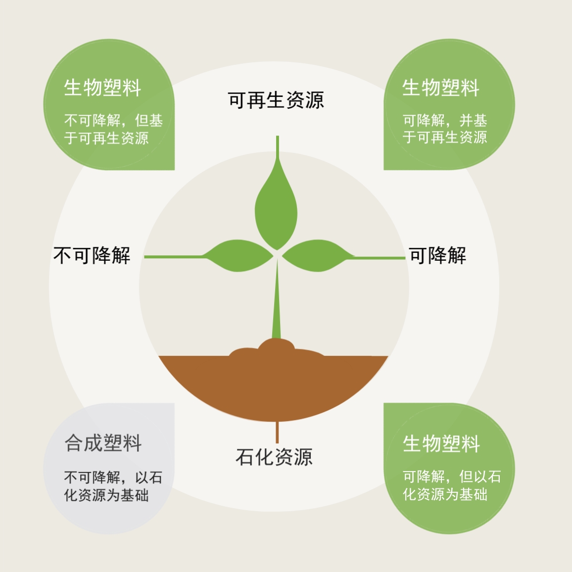 CPRJ_0522_Bio_Plastic_CN_400x400px.jpg