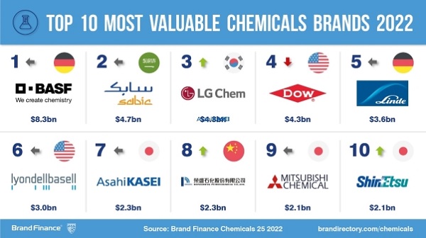 rongsheng refinery start brands