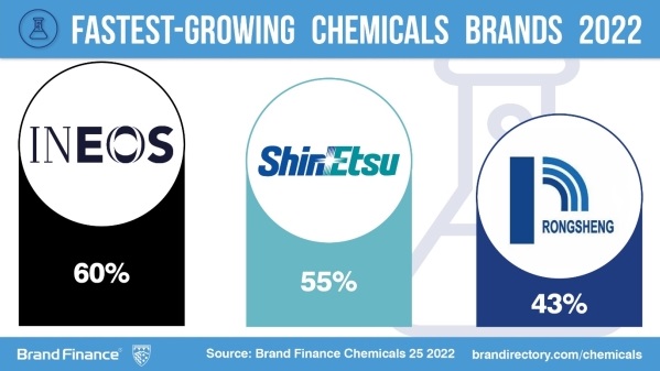 rongsheng group brands