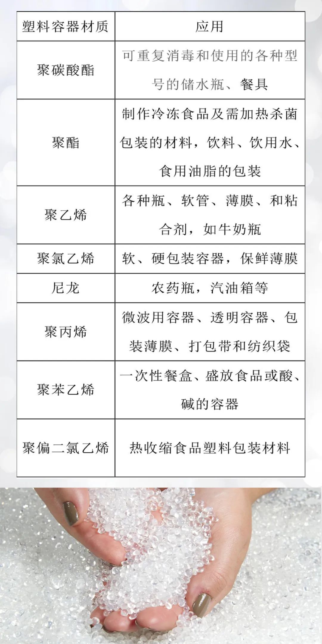 1654663611870748.jpg 33各类塑料材质及应用.jpg