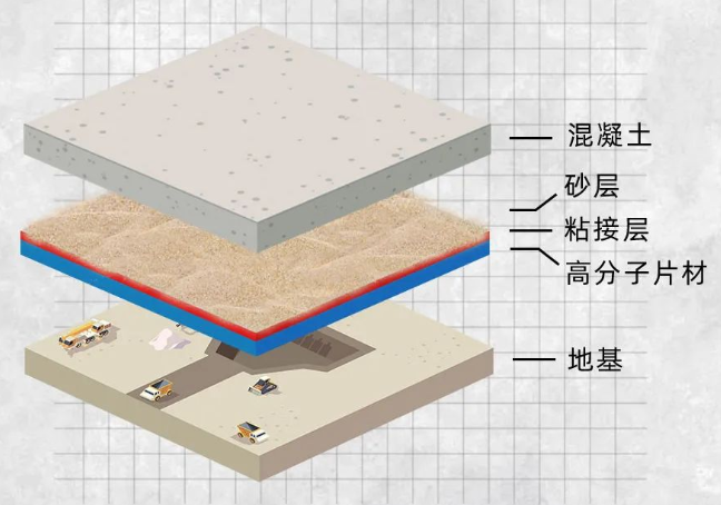 埃克森美孚防水.png