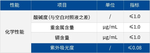 国标要求.png