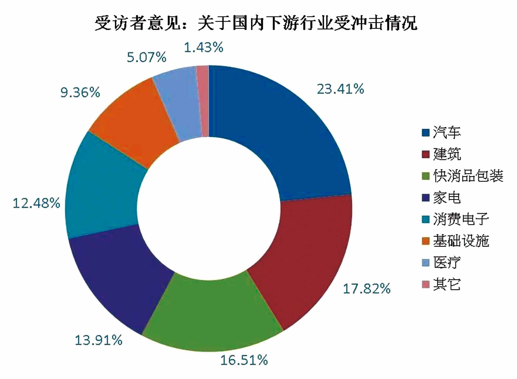 雅式橡塑网问卷调查：疫情下7成受访者对未来仍乐观