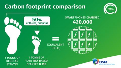 DSM debuts 100% bio-based PA with halved carbon footprint