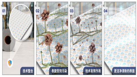 不含金属且可抑制真菌，妙抗保内建抗菌技术MicroGuard上新了